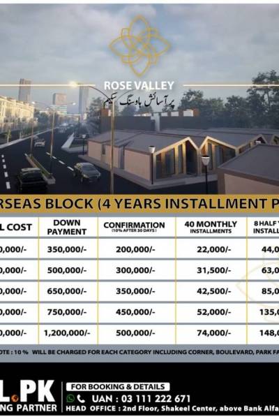 plots on installment